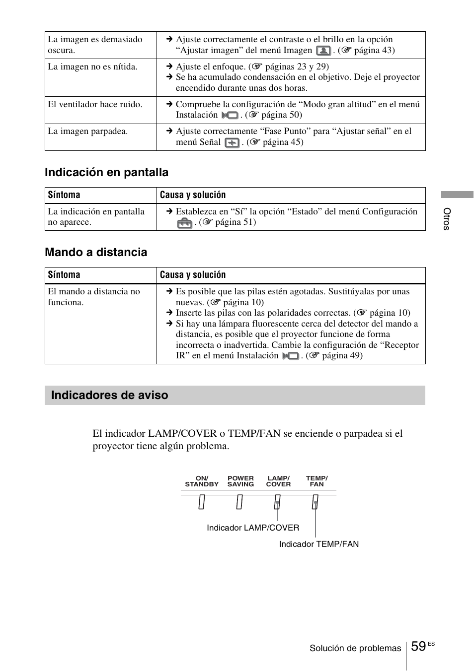Indicadores de aviso, Indicación en pantalla mando a distancia | Sony VPL-VW100 User Manual | Page 231 / 259
