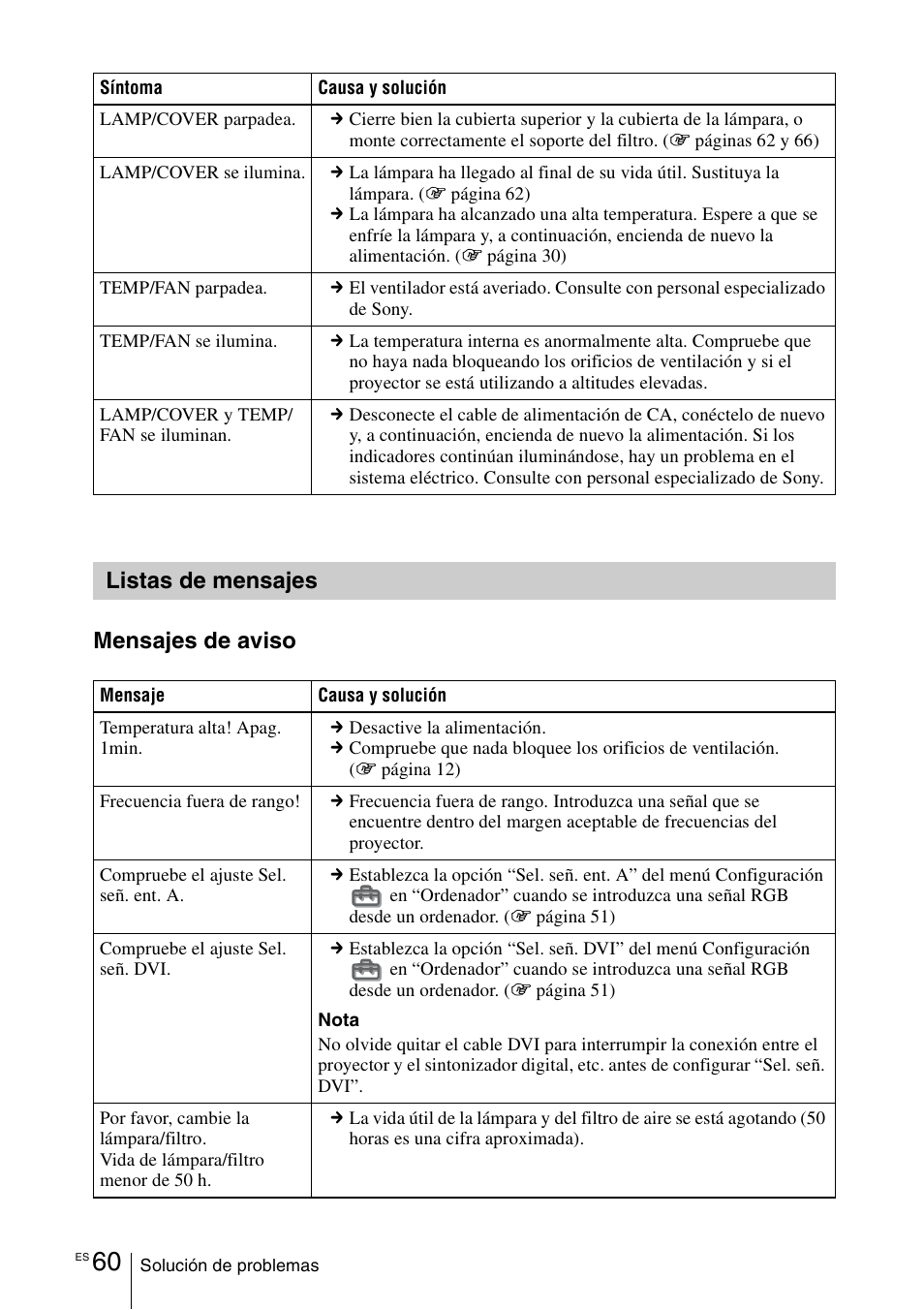 Listas de mensajes, Mensajes de aviso | Sony VPL-VW100 User Manual | Page 232 / 259