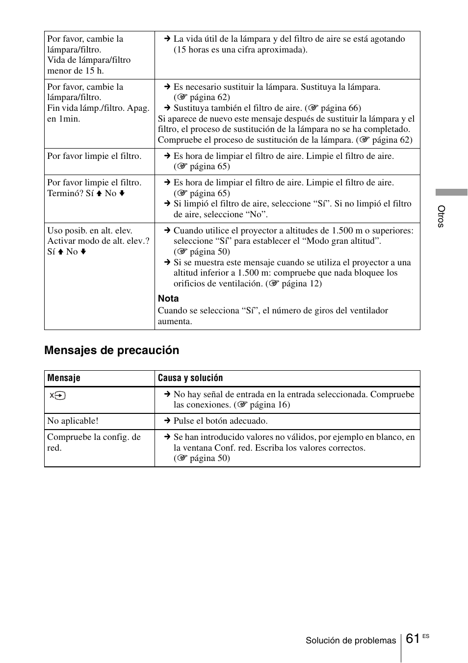Mensajes de precaución | Sony VPL-VW100 User Manual | Page 233 / 259