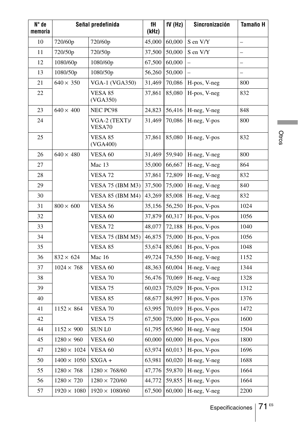 Sony VPL-VW100 User Manual | Page 243 / 259