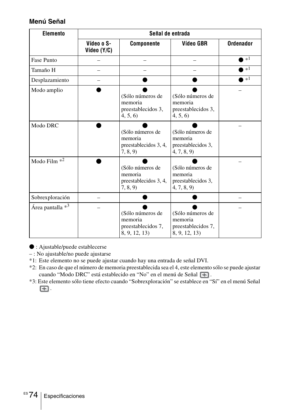 Sony VPL-VW100 User Manual | Page 246 / 259