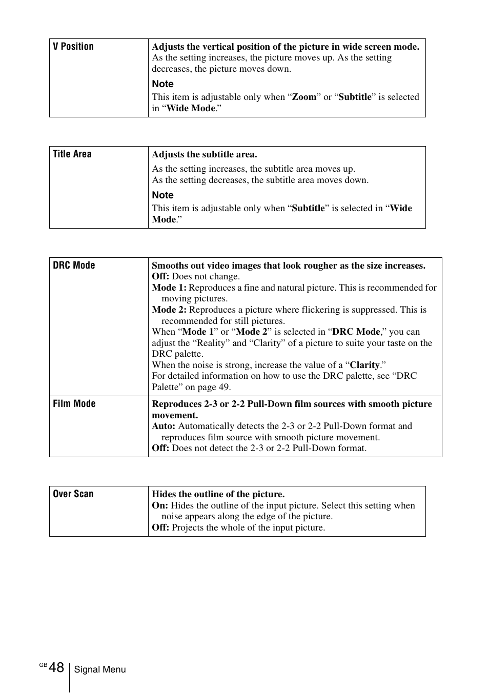 Sony VPL-VW100 User Manual | Page 48 / 259