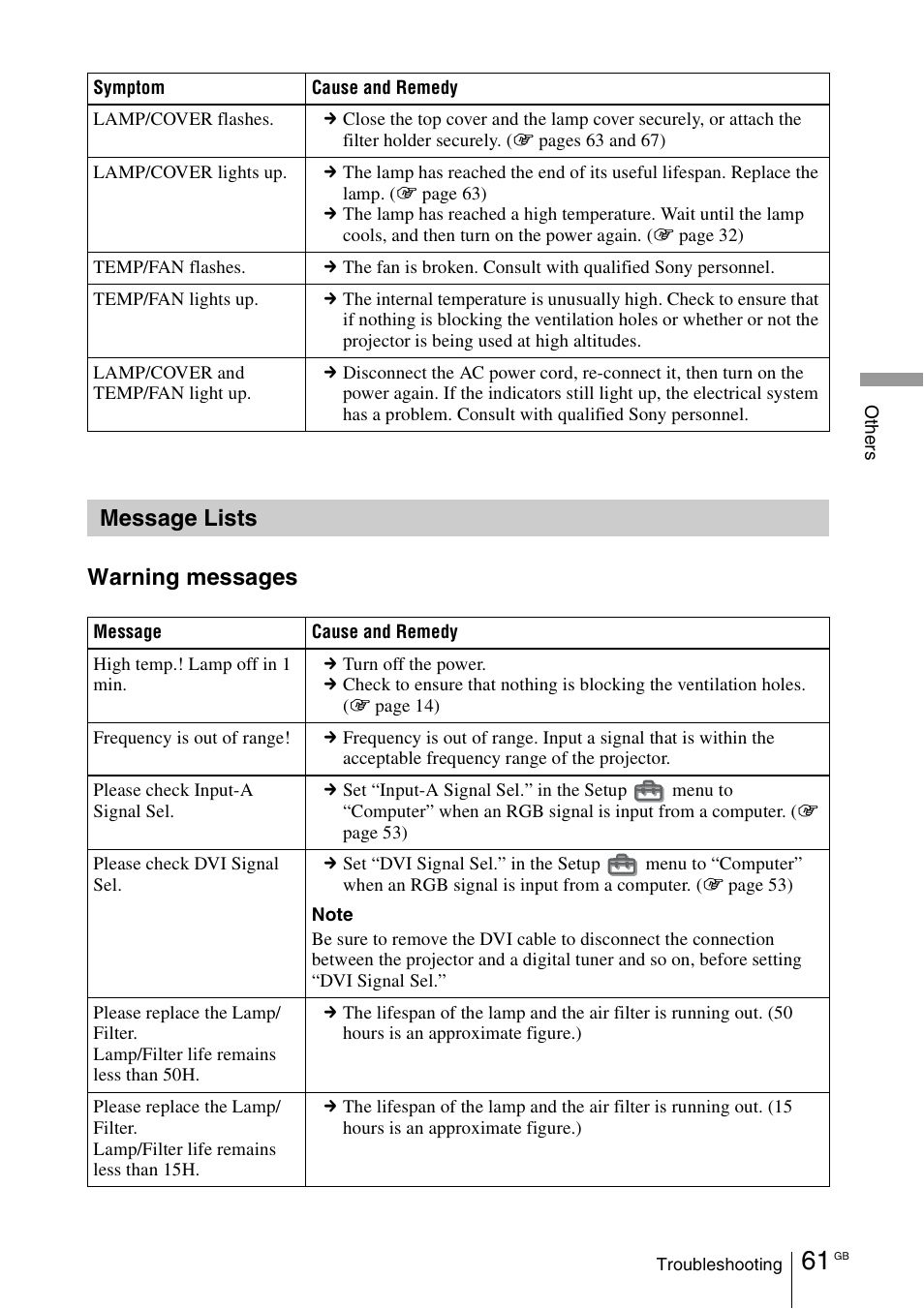Message lists, Warning messages | Sony VPL-VW100 User Manual | Page 61 / 259