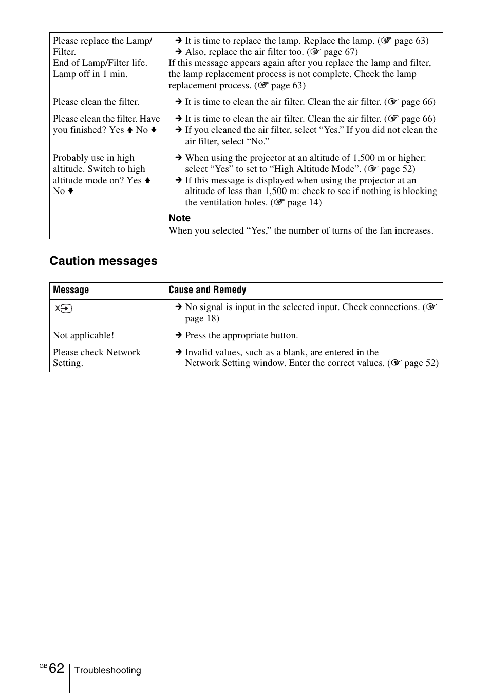 Caution messages | Sony VPL-VW100 User Manual | Page 62 / 259