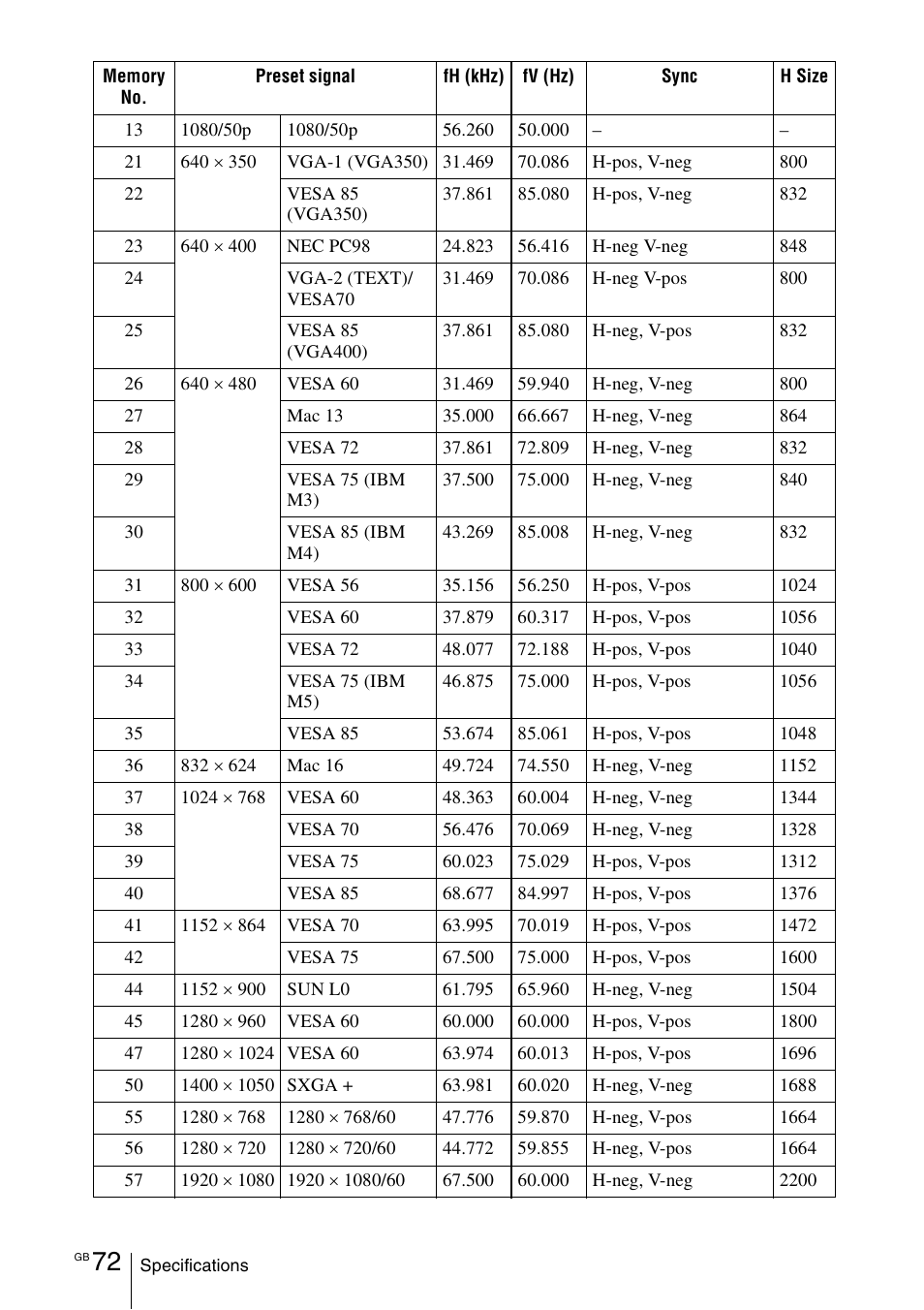 Sony VPL-VW100 User Manual | Page 72 / 259