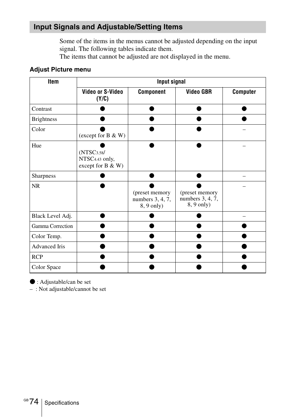 Input signals and adjustable/setting items, Input signals and adjustable, Setting items | Sony VPL-VW100 User Manual | Page 74 / 259