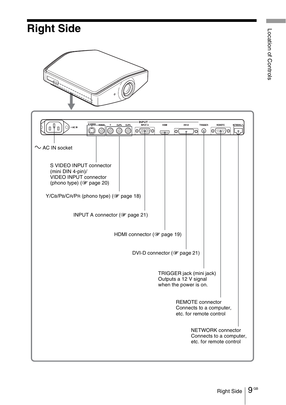 Right side | Sony VPL-VW100 User Manual | Page 9 / 259