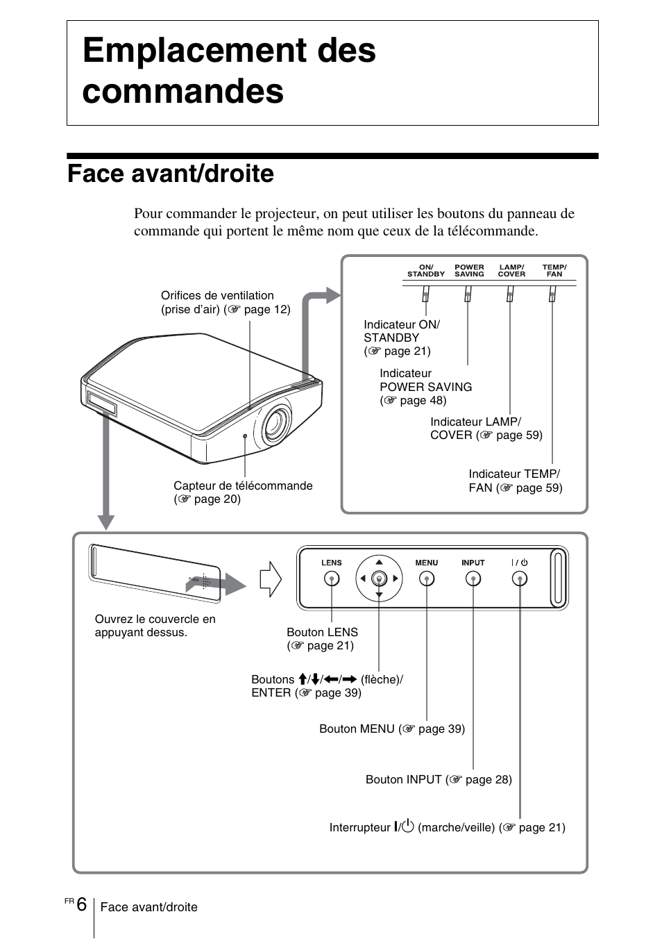 Emplacement des commandes, Face avant/droite | Sony VPL-VW100 User Manual | Page 92 / 259