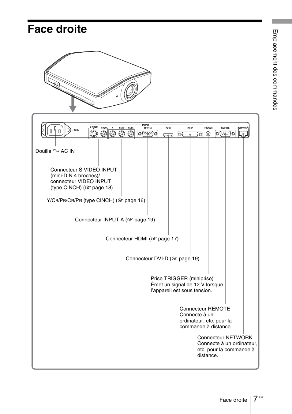 Face droite | Sony VPL-VW100 User Manual | Page 93 / 259