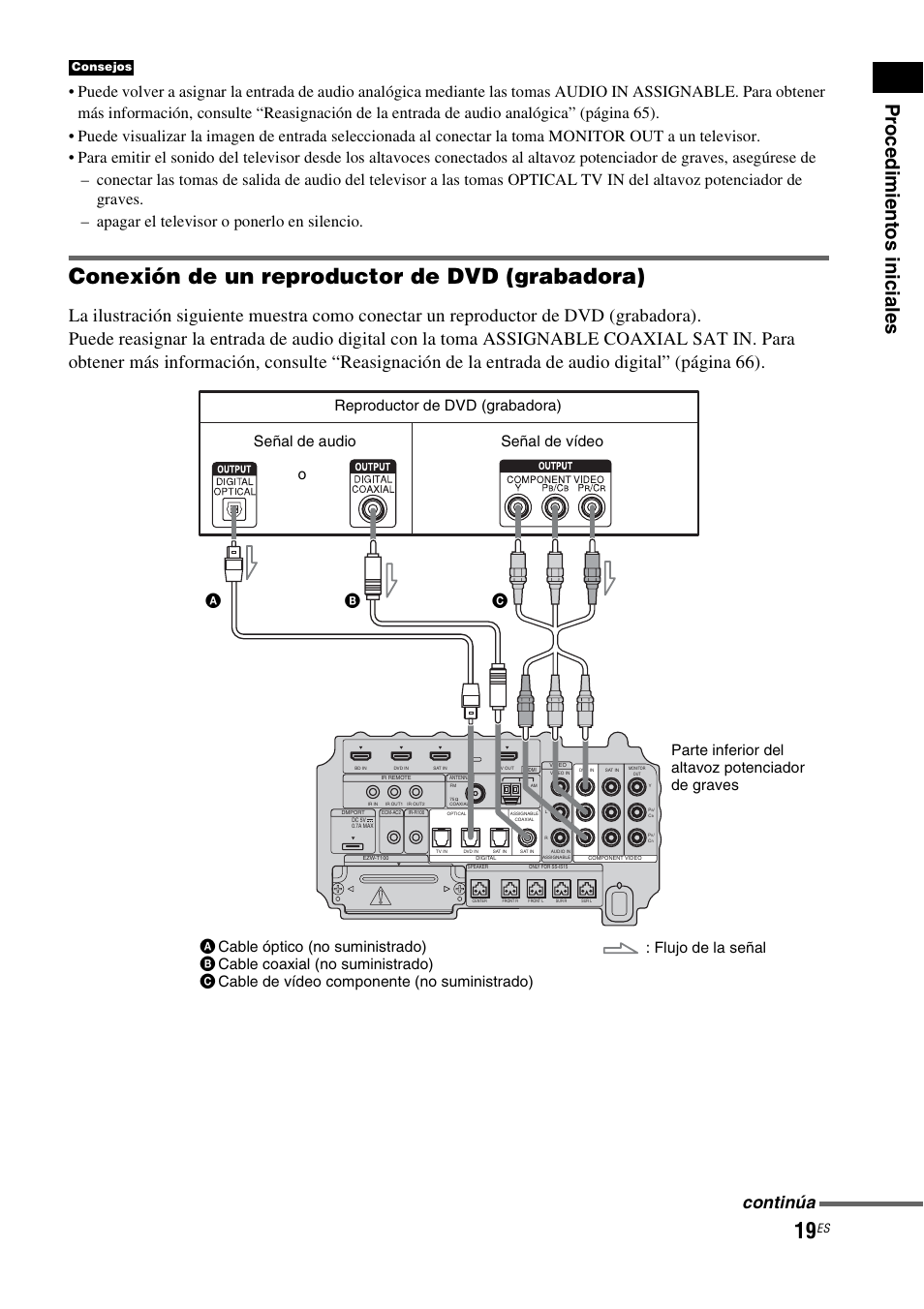 Conexión de un reproductor de dvd (grabadora), Pr oc edi m ien tos inic iale s, Continúa | Sony HT-IS100 User Manual | Page 105 / 172