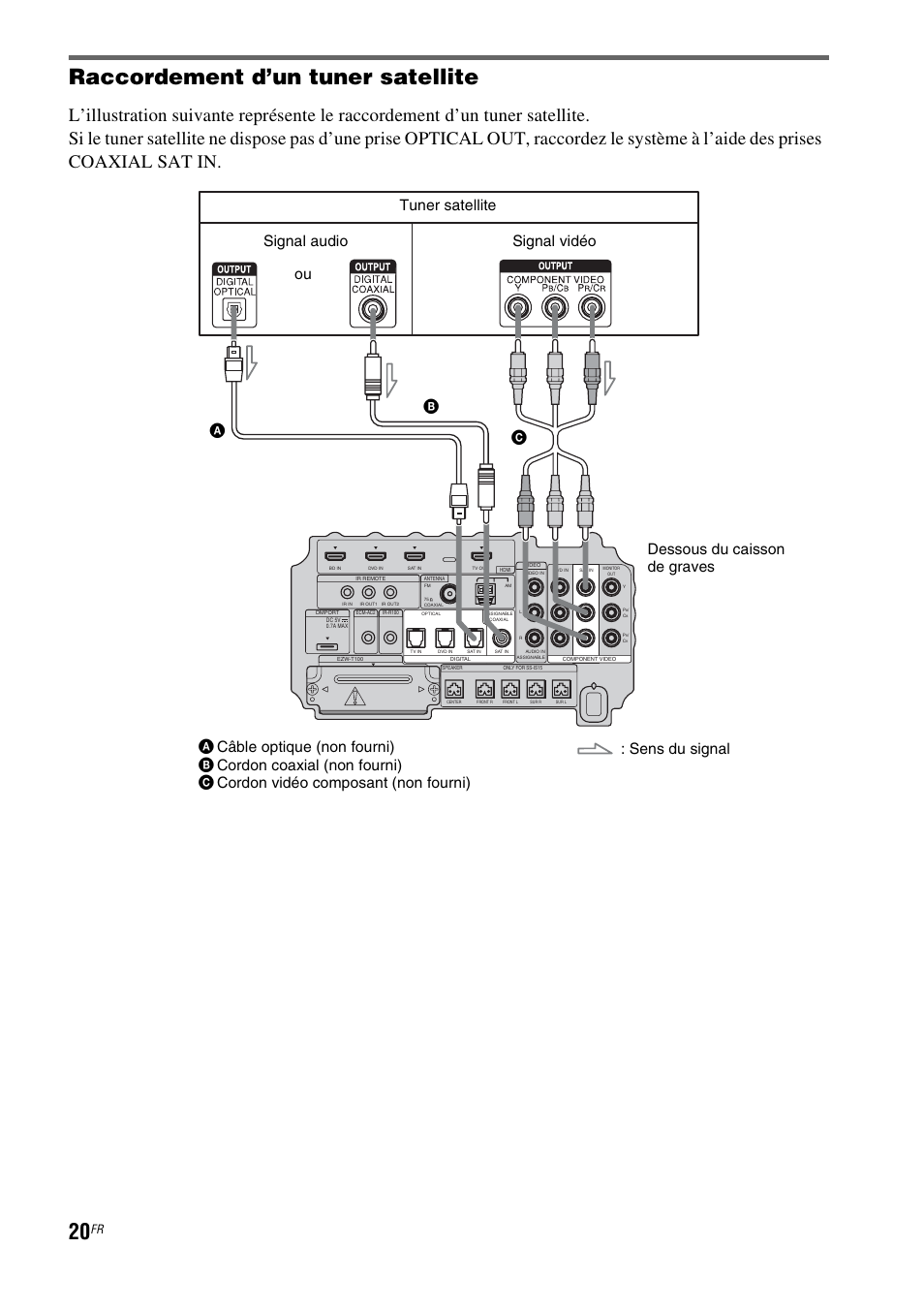Raccordement d’un tuner satellite | Sony HT-IS100 User Manual | Page 20 / 172