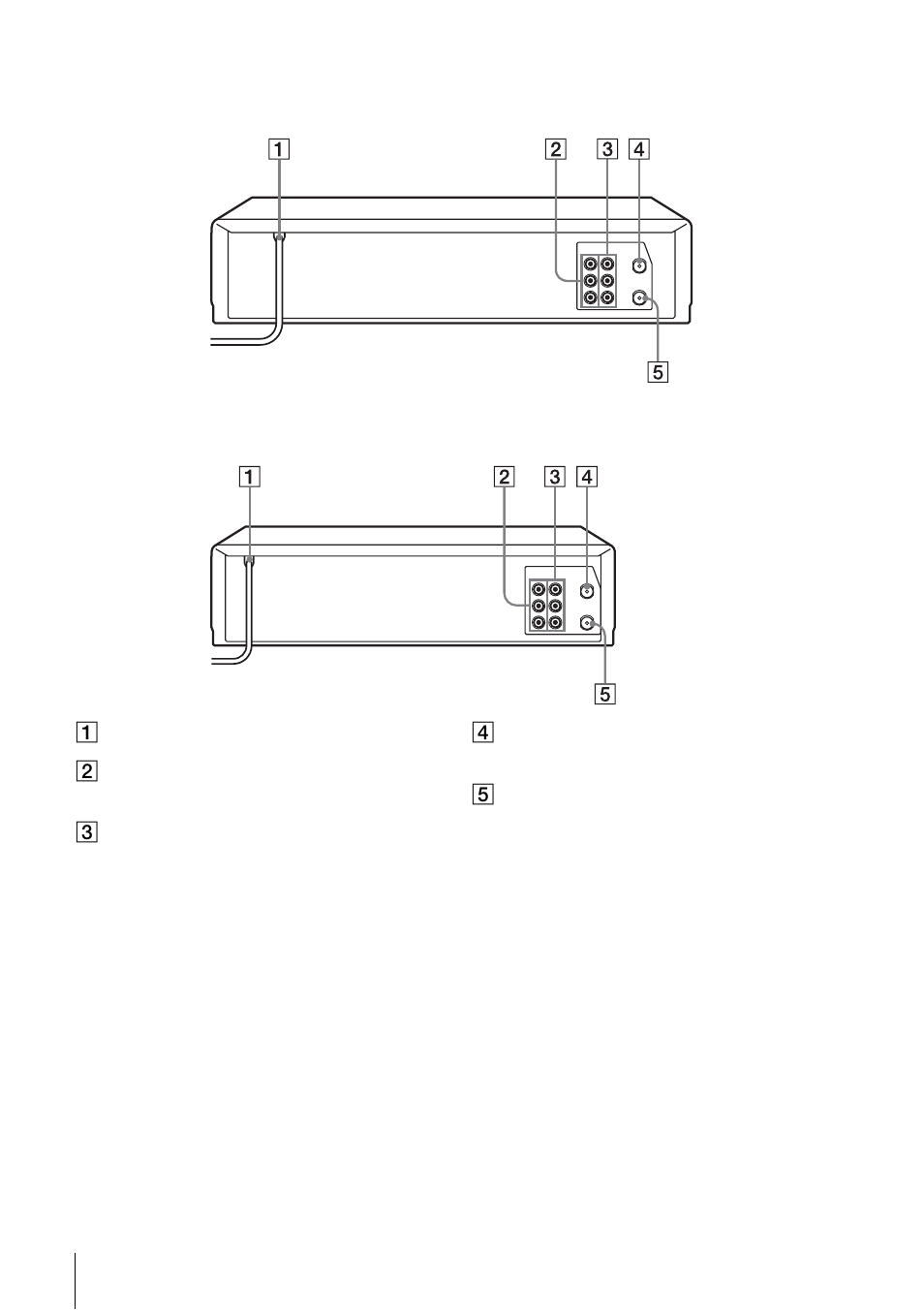 Rear panel | Sony SLV-N700 User Manual | Page 62 / 68