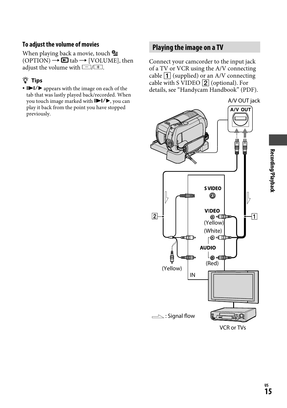 Playing the image on a tv | Sony DCR-SR220D User Manual | Page 15 / 64