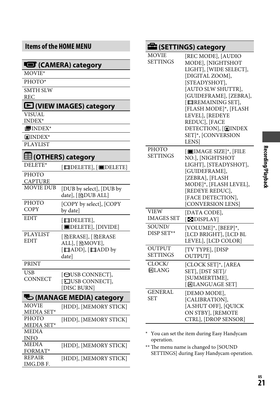 Items of the home menu, Camera) category, View images) category | Others) category, Manage media) category, Settings) category | Sony DCR-SR220D User Manual | Page 21 / 64