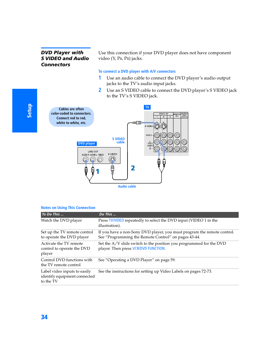 Dvd player with s video and audio connectors | Sony KV-32HS500 User Manual | Page 35 / 87