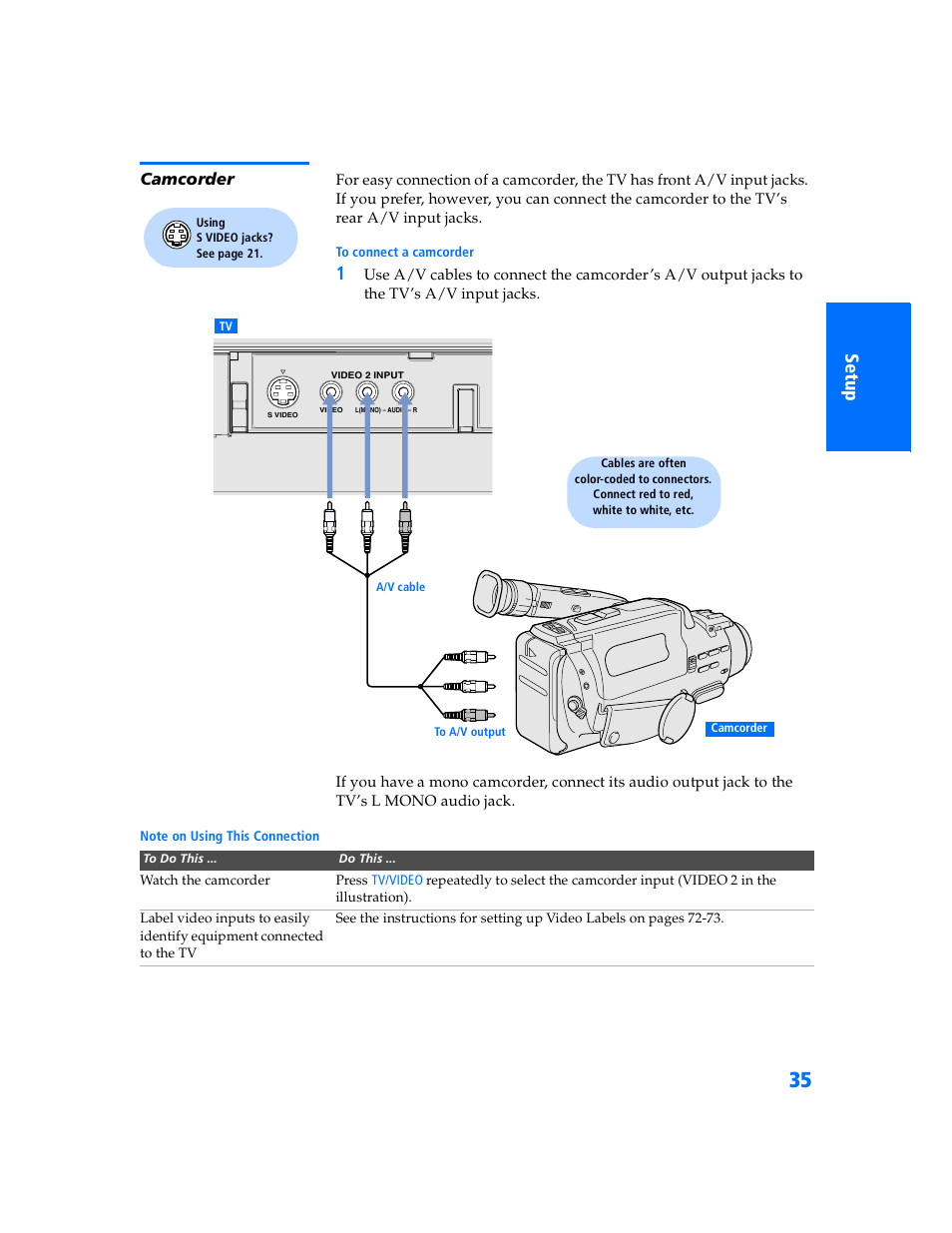 Camcorder | Sony KV-32HS500 User Manual | Page 36 / 87