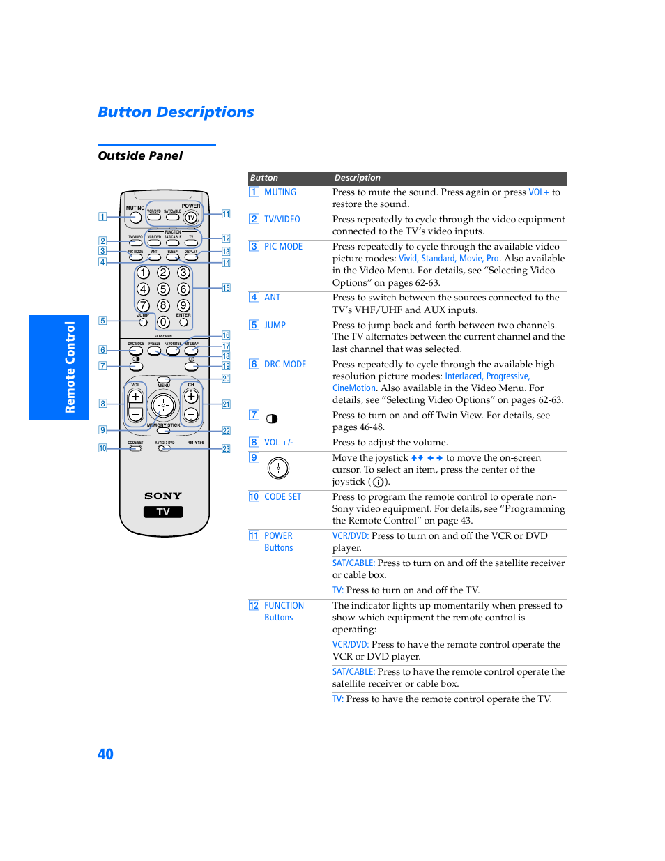 Button descriptions, Outside panel, Button descriptions outside panel | Sony KV-32HS500 User Manual | Page 41 / 87
