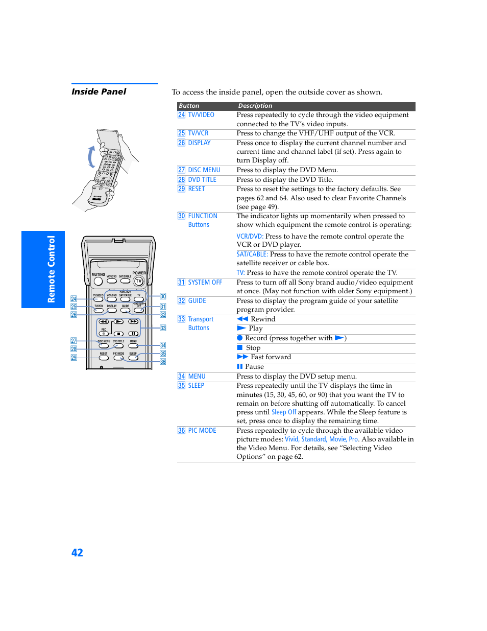 Inside panel | Sony KV-32HS500 User Manual | Page 43 / 87