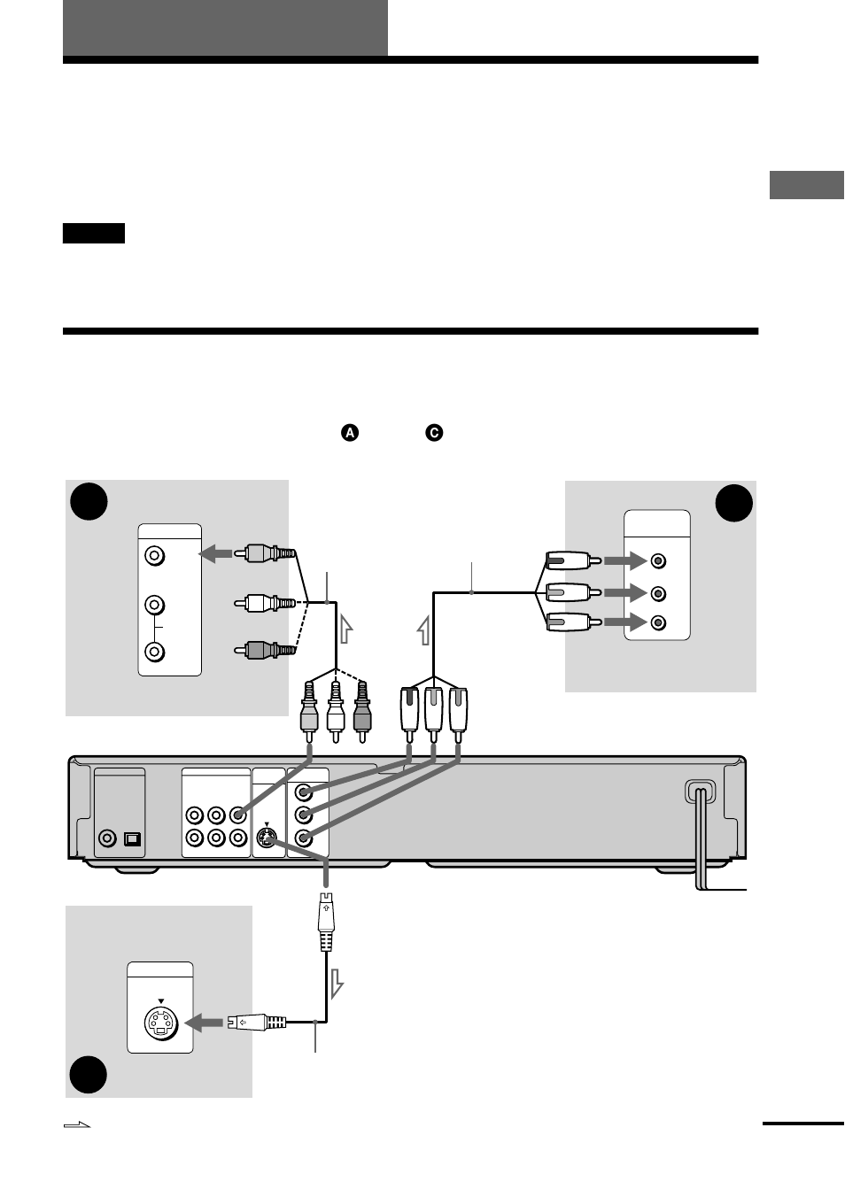 Hookups, Hooking up the player, Step 1: connecting the video cords | Hook ups | Sony DVP-NS300 User Manual | Page 17 / 72