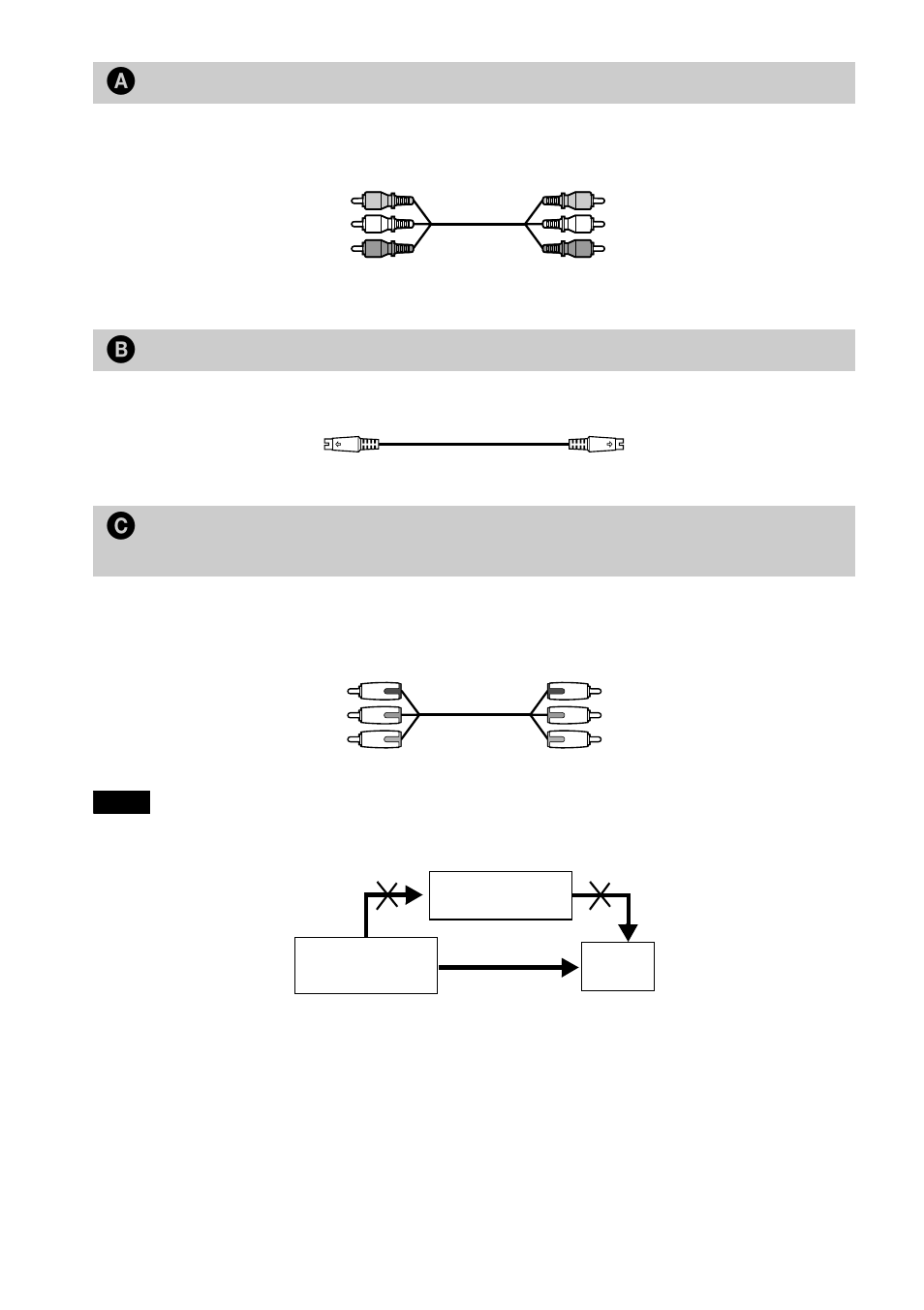 A if you are connecting to a video input jack, B if you are connecting to an s video input jack | Sony DVP-NS300 User Manual | Page 18 / 72