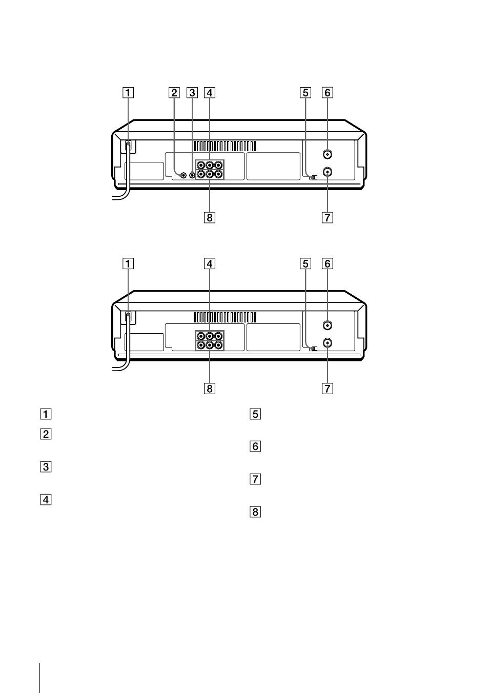 Rear panel | Sony SLV-N70 User Manual | Page 108 / 112