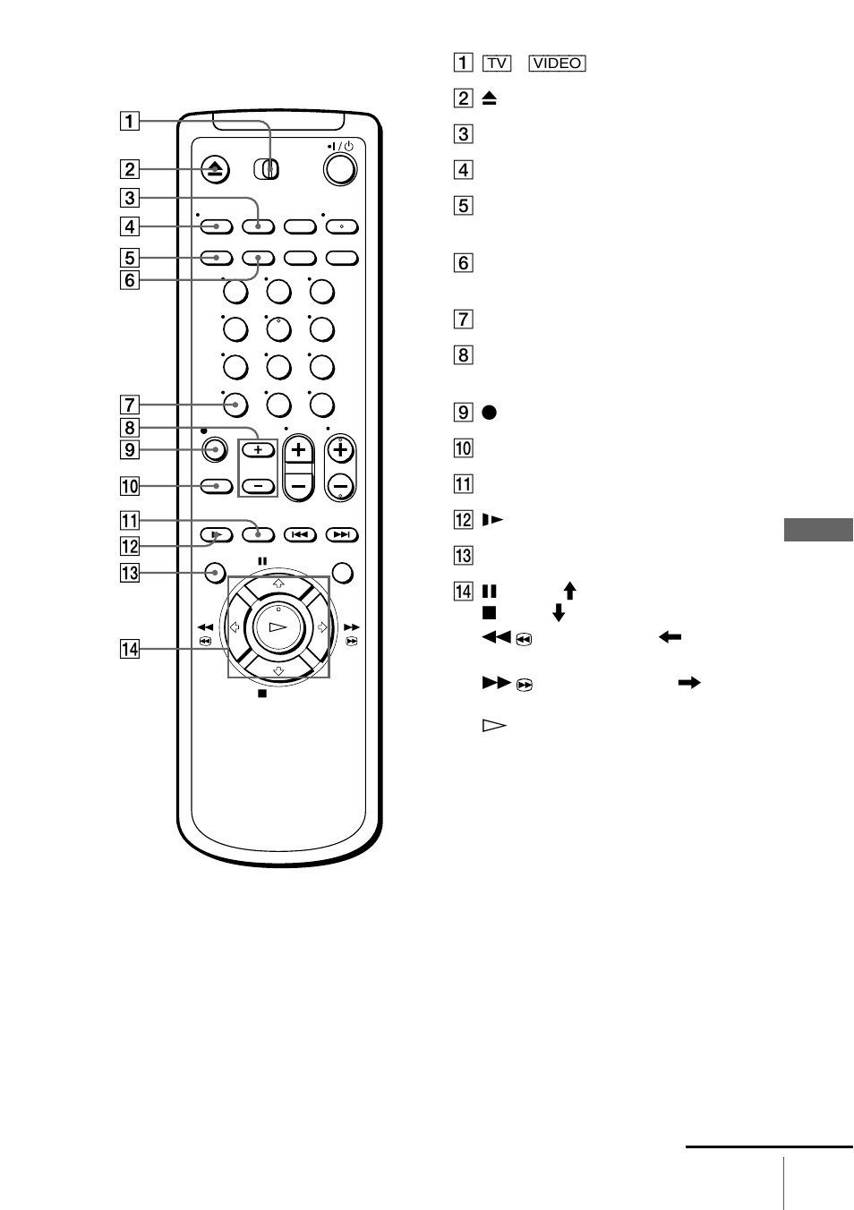 Remote commander | Sony SLV-N70 User Manual | Page 109 / 112