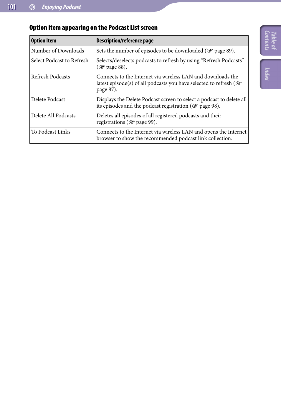 Sony NWZ-X1051F User Manual | Page 101 / 182