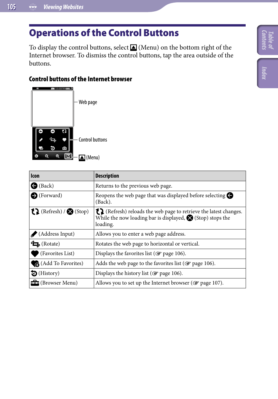 Operations of the control buttons | Sony NWZ-X1051F User Manual | Page 105 / 182