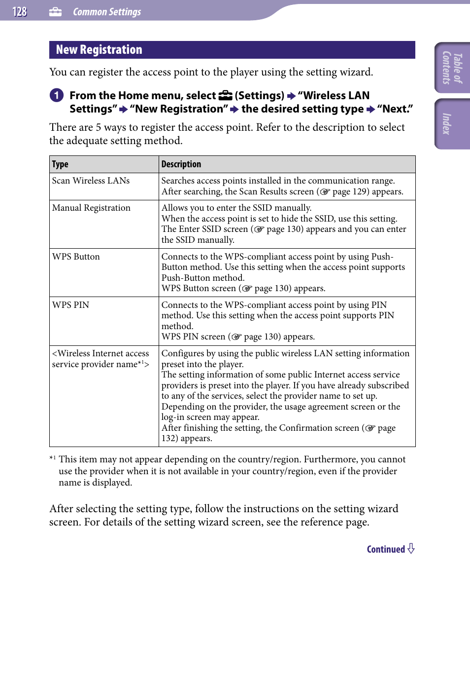 New registration, 1 new registration | Sony NWZ-X1051F User Manual | Page 128 / 182