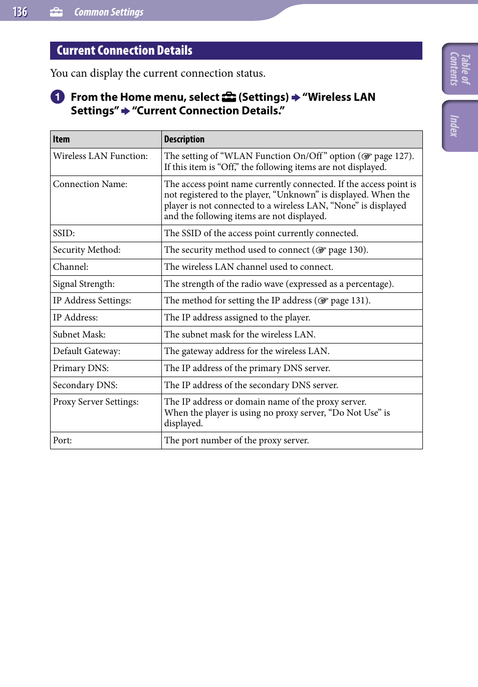 Current connection details, 1 current connection details | Sony NWZ-X1051F User Manual | Page 136 / 182