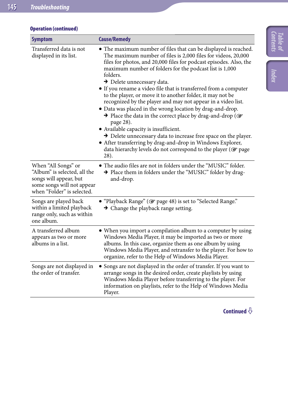 Table of cont ents inde x | Sony NWZ-X1051F User Manual | Page 145 / 182