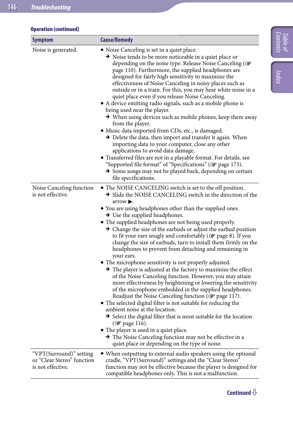 Table of cont ents inde x | Sony NWZ-X1051F User Manual | Page 146 / 182