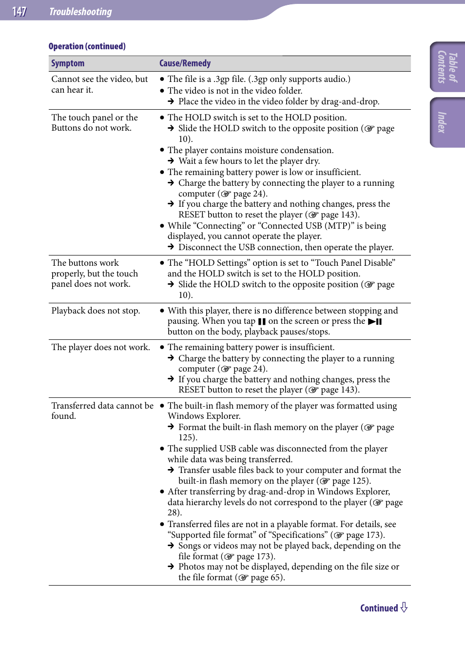 Table of cont ents inde x | Sony NWZ-X1051F User Manual | Page 147 / 182