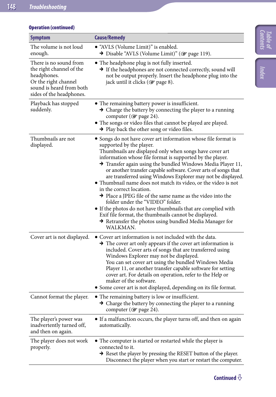 Table of cont ents inde x | Sony NWZ-X1051F User Manual | Page 148 / 182