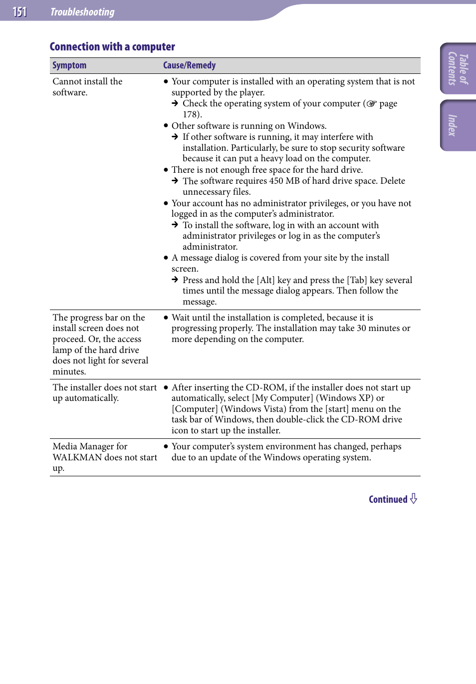 Connection with a computer, Table of cont ents inde x | Sony NWZ-X1051F User Manual | Page 151 / 182