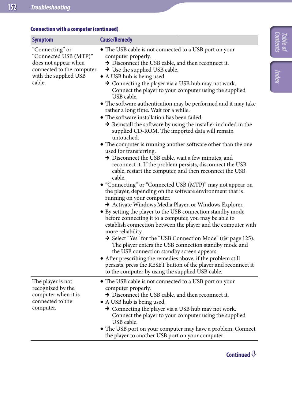 Table of cont ents inde x | Sony NWZ-X1051F User Manual | Page 152 / 182