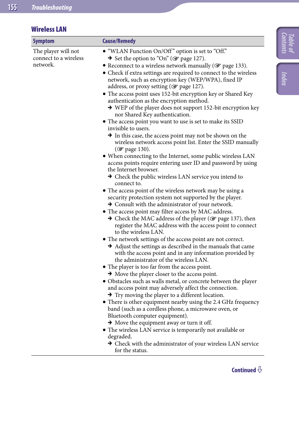 Wireless lan, Table of cont ents inde x | Sony NWZ-X1051F User Manual | Page 155 / 182