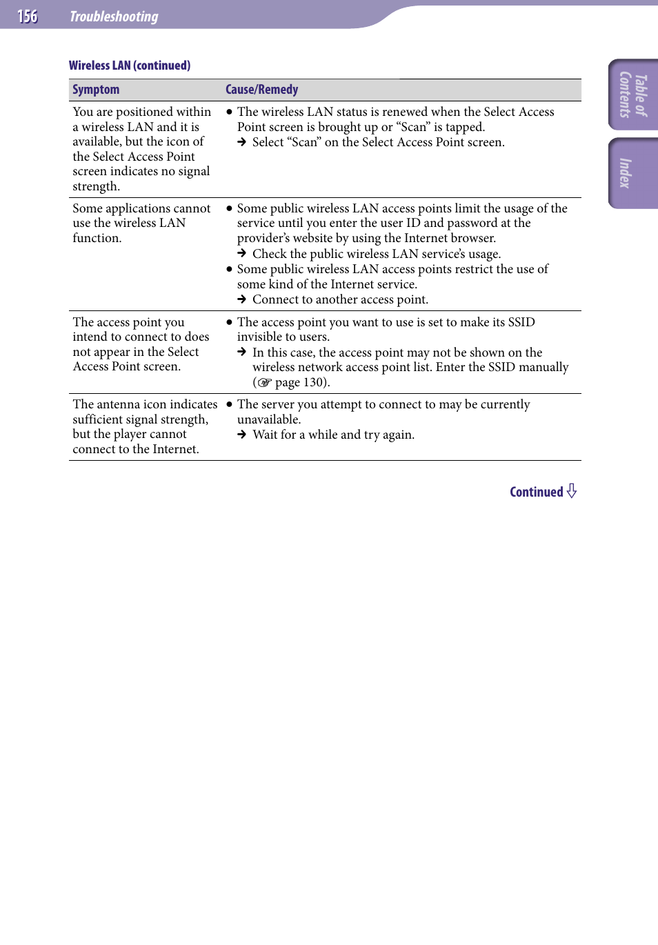 Table of cont ents inde x | Sony NWZ-X1051F User Manual | Page 156 / 182