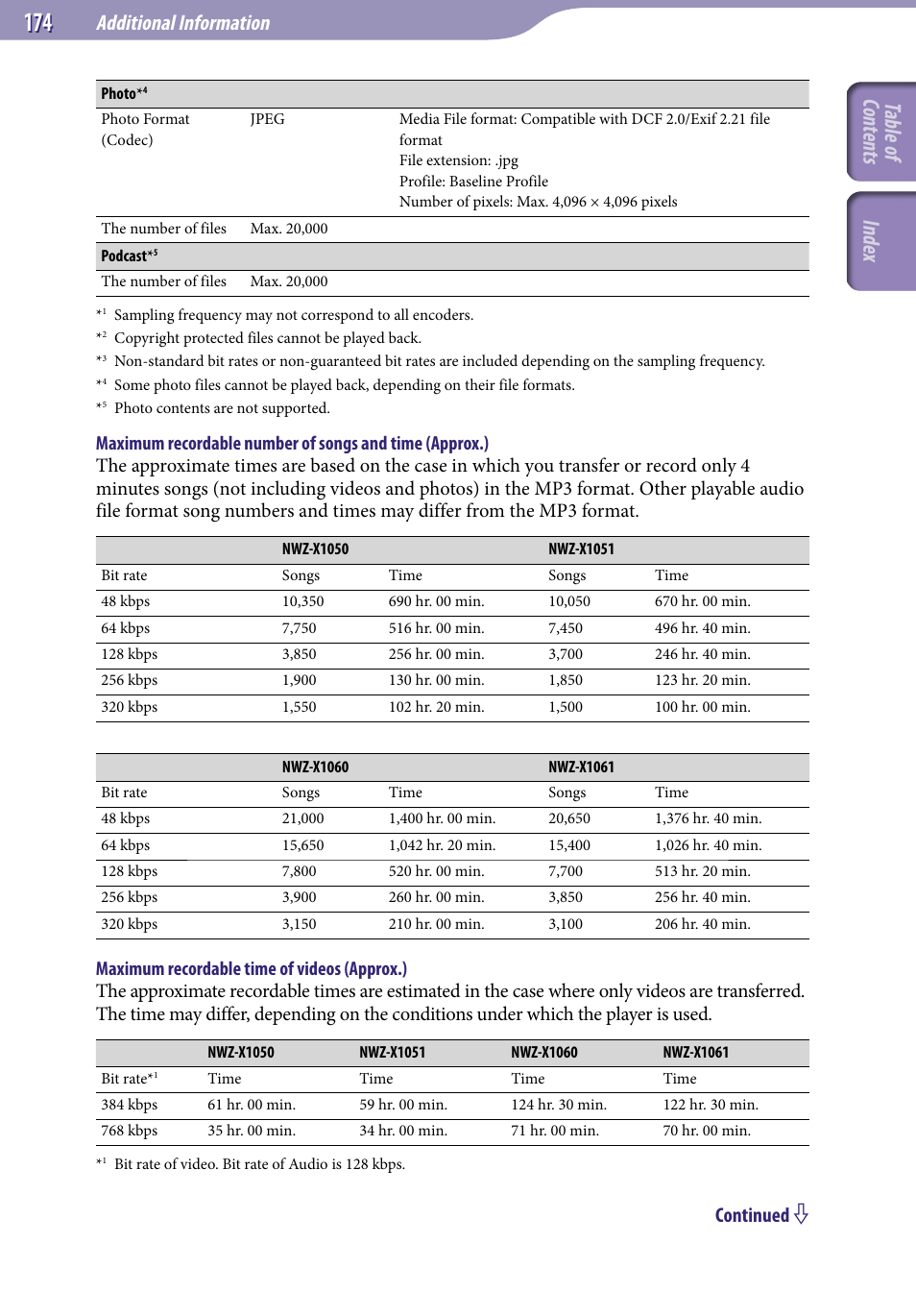 Table of cont ents inde x, Additional information, Continued | Sony NWZ-X1051F User Manual | Page 174 / 182