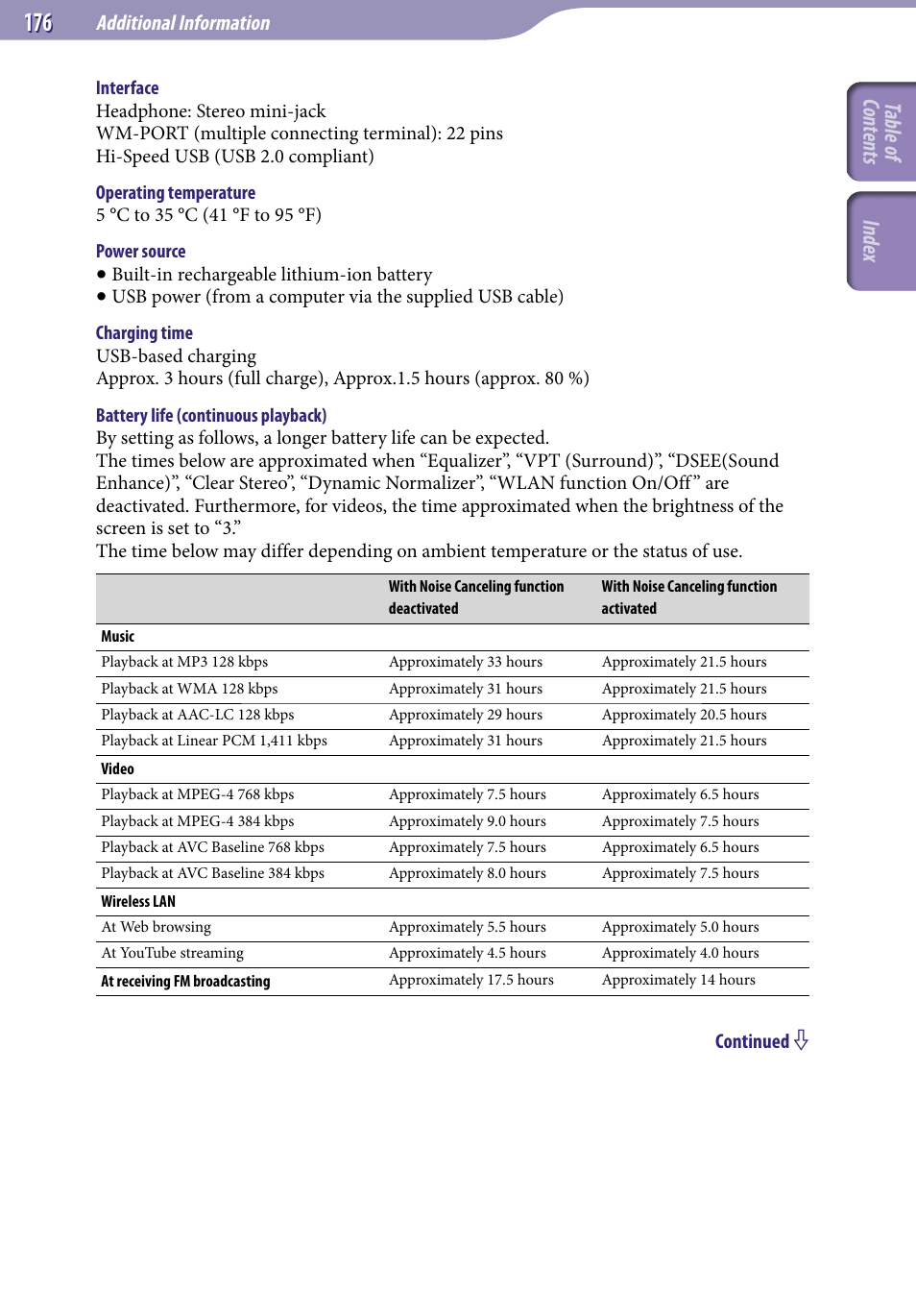 Table of cont ents inde x, Additional information | Sony NWZ-X1051F User Manual | Page 176 / 182