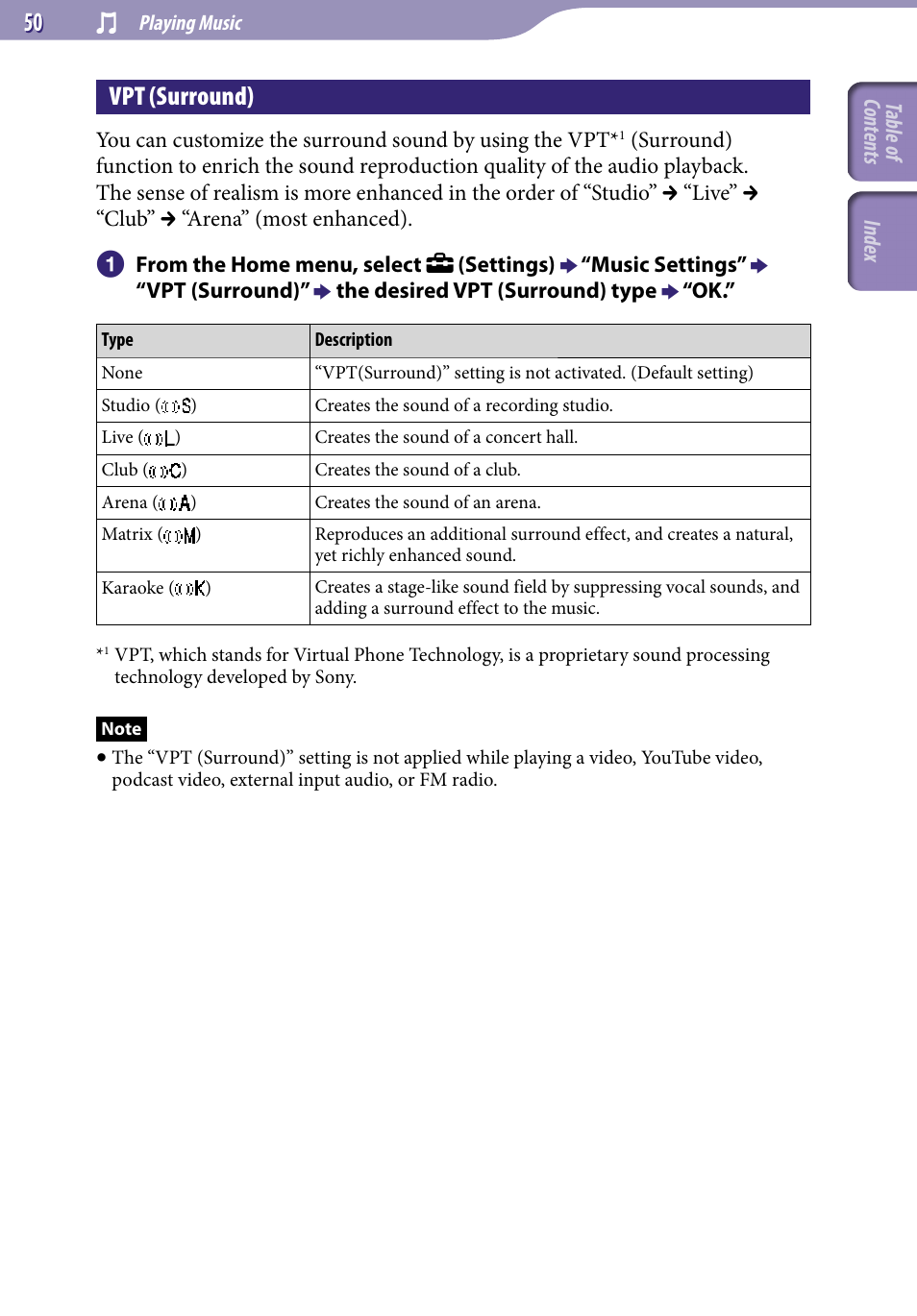 Vpt (surround), 0 vpt (surround) | Sony NWZ-X1051F User Manual | Page 50 / 182