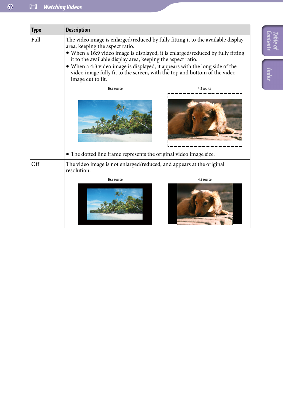 Table of cont ents inde x | Sony NWZ-X1051F User Manual | Page 62 / 182