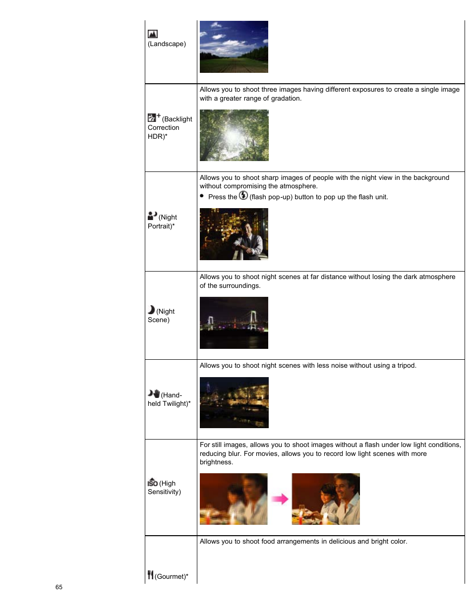 Sony DSC-HX50V User Manual | Page 72 / 289