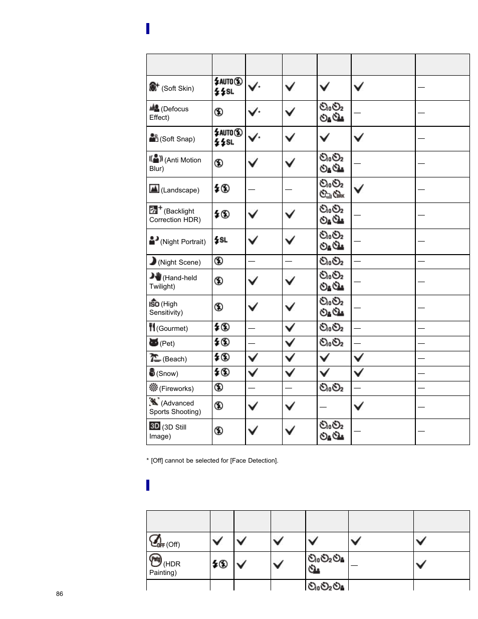 Sony DSC-HX50V User Manual | Page 93 / 289