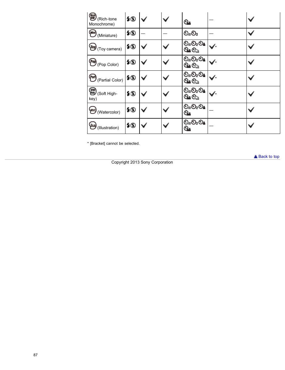 Sony DSC-HX50V User Manual | Page 94 / 289