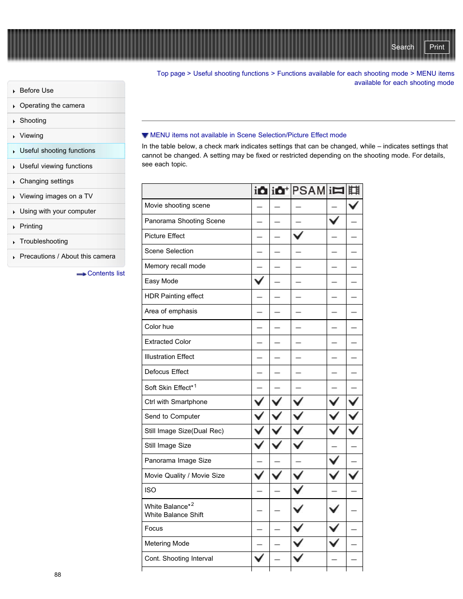 Menu items available for each shooting mode, Cyber-shot user guide | Sony DSC-HX50V User Manual | Page 95 / 289