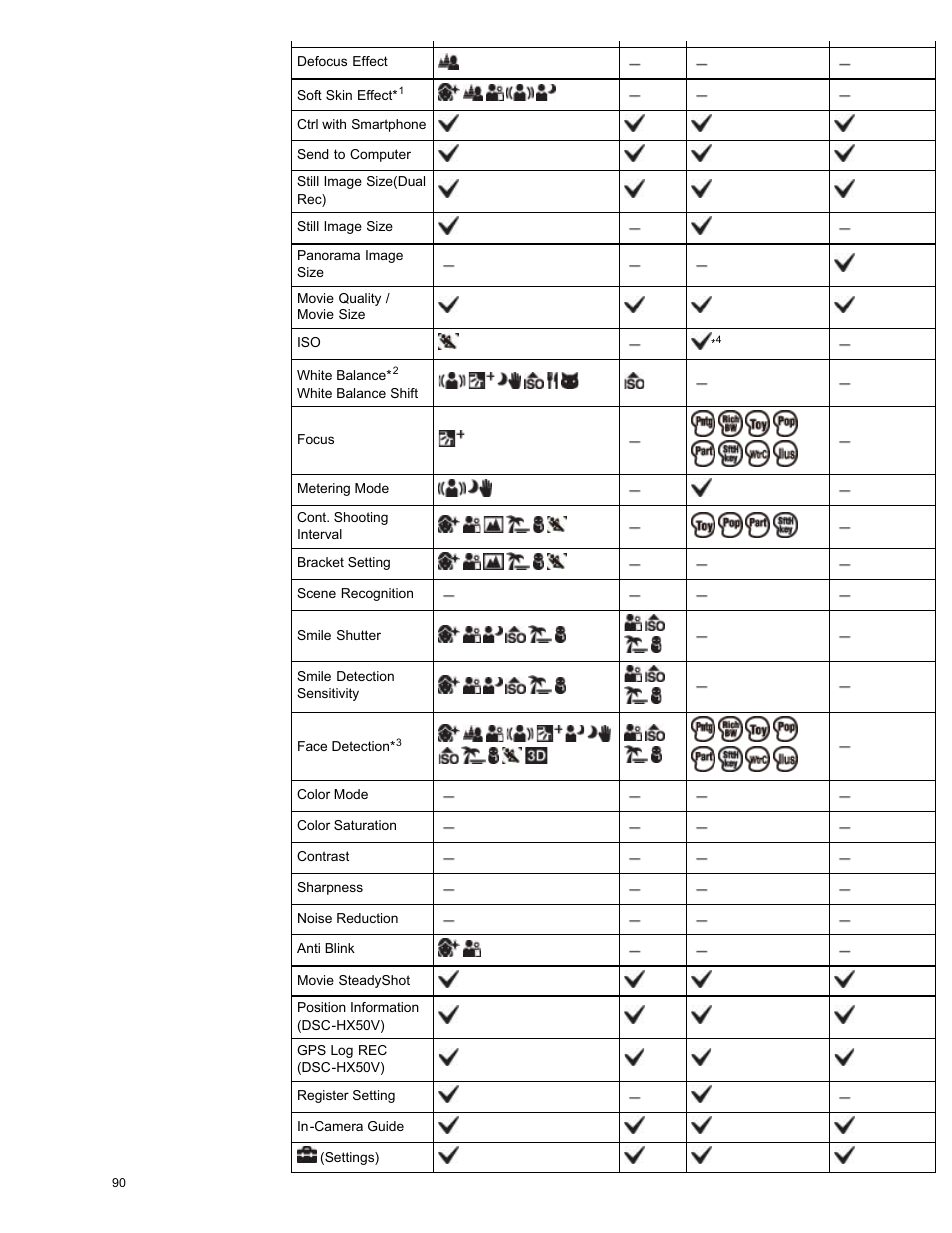 Sony DSC-HX50V User Manual | Page 97 / 289