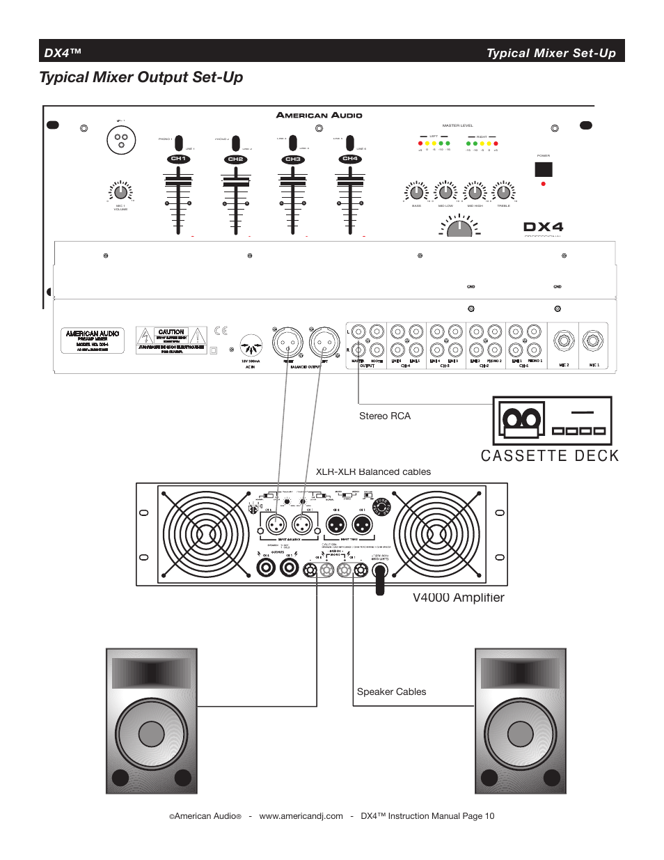 Cassette deck, Typical mixer output set-up, V4000 amplifi er | Dx4™ typical mixer set-up, Speaker cables stereo rca, Xlr-xlr balanced cables, American audio | American Audio DX4 User Manual | Page 10 / 14