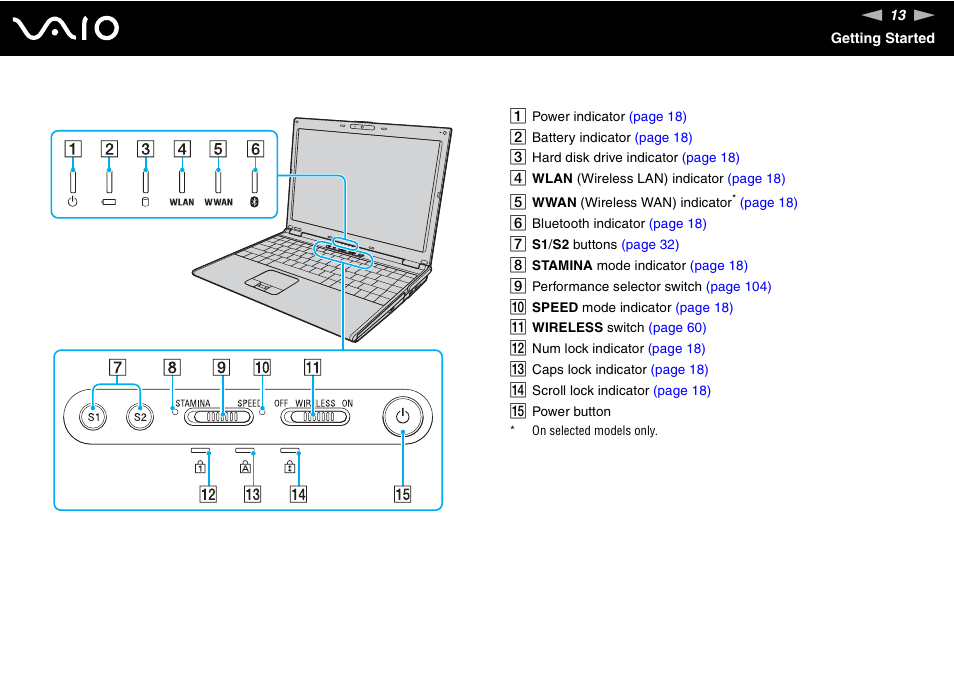 Sony VGN-SZ660N User Manual | Page 13 / 225
