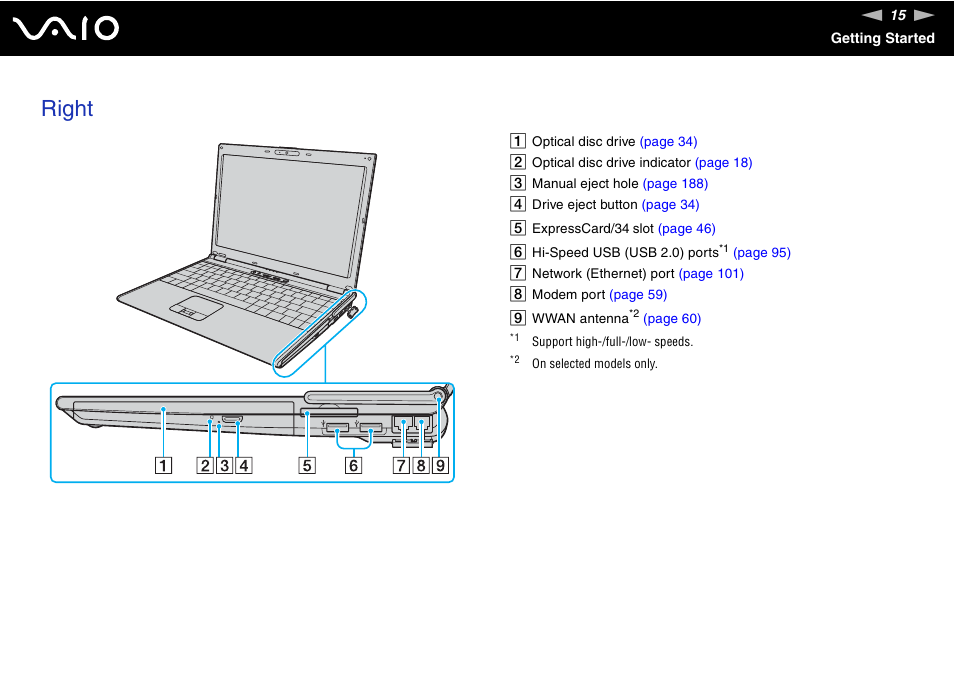 Right | Sony VGN-SZ660N User Manual | Page 15 / 225